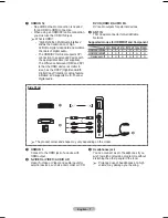 Preview for 7 page of Samsung PS42A451P1 User Manual