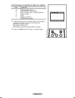 Предварительный просмотр 47 страницы Samsung PS42A456P2D User Manual