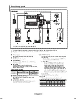 Предварительный просмотр 176 страницы Samsung PS42B430 User Manual