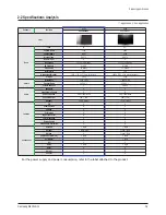 Preview for 22 page of Samsung PS42B430P2WXXH Service Manual