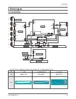 Preview for 62 page of Samsung PS42B430P2WXXH Service Manual