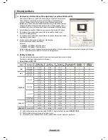 Preview for 238 page of Samsung PS42B450 User Manual