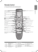 Preview for 11 page of Samsung PS42B450B1W User Manual