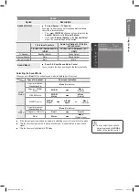 Preview for 29 page of Samsung PS42B450B1W User Manual