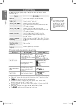 Preview for 38 page of Samsung PS42B450B1W User Manual