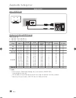 Preview for 142 page of Samsung PS42C450B1W User Manual