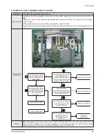 Preview for 51 page of Samsung PS42C6HX/XEC Service Manual