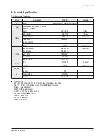 Preview for 10 page of Samsung PS42D51SX/XEC Service Manual