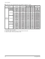 Preview for 13 page of Samsung PS42D51SX/XEC Service Manual