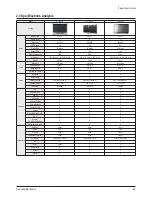 Preview for 14 page of Samsung PS42D51SX/XEC Service Manual