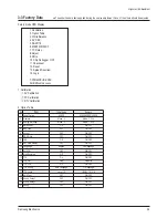 Preview for 18 page of Samsung PS42D51SX/XEC Service Manual