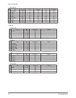 Preview for 19 page of Samsung PS42D51SX/XEC Service Manual