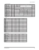 Preview for 20 page of Samsung PS42D51SX/XEC Service Manual