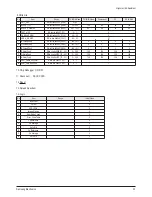 Preview for 22 page of Samsung PS42D51SX/XEC Service Manual