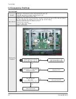 Preview for 34 page of Samsung PS42D51SX/XEC Service Manual