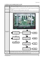 Preview for 35 page of Samsung PS42D51SX/XEC Service Manual