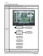 Preview for 36 page of Samsung PS42D51SX/XEC Service Manual