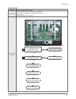 Preview for 37 page of Samsung PS42D51SX/XEC Service Manual