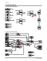 Preview for 42 page of Samsung PS42D51SX/XEC Service Manual