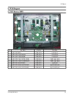 Preview for 49 page of Samsung PS42D51SX/XEC Service Manual