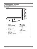 Preview for 66 page of Samsung PS42D51SX/XEC Service Manual