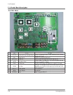 Preview for 87 page of Samsung PS42D51SX/XEC Service Manual