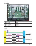 Preview for 93 page of Samsung PS42D51SX/XEC Service Manual