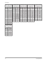 Preview for 6 page of Samsung PS42E7SX Service Manual