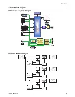 Preview for 7 page of Samsung PS42E7SX Service Manual