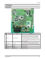 Preview for 15 page of Samsung PS42E7SX Service Manual