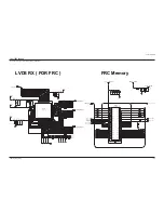 Preview for 31 page of Samsung PS42E7SX Service Manual