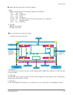 Preview for 66 page of Samsung PS42E7SX Service Manual