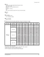 Preview for 78 page of Samsung PS42E7SX Service Manual