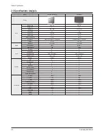 Preview for 79 page of Samsung PS42E7SX Service Manual