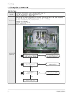 Preview for 91 page of Samsung PS42E7SX Service Manual