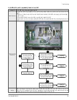 Preview for 92 page of Samsung PS42E7SX Service Manual