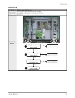 Preview for 94 page of Samsung PS42E7SX Service Manual