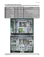 Preview for 102 page of Samsung PS42E7SX Service Manual