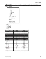 Preview for 17 page of Samsung PS42S5HX/XEE Service Manual