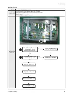 Preview for 39 page of Samsung PS42S5HX/XEE Service Manual