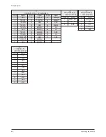 Preview for 52 page of Samsung PS42S5HX/XEE Service Manual