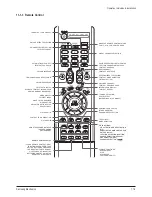 Preview for 72 page of Samsung PS42S5HX/XEE Service Manual