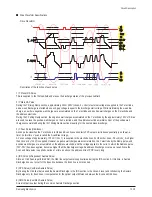 Preview for 101 page of Samsung PS42S5HX/XEE Service Manual