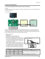 Preview for 111 page of Samsung PS42S5HX/XEE Service Manual