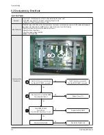 Предварительный просмотр 36 страницы Samsung PS42S5HX/XEH Service Manual