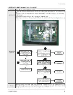 Предварительный просмотр 37 страницы Samsung PS42S5HX/XEH Service Manual