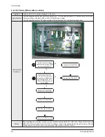 Предварительный просмотр 38 страницы Samsung PS42S5HX/XEH Service Manual