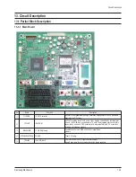 Preview for 76 page of Samsung PS42V6SX/XEH Service Manual