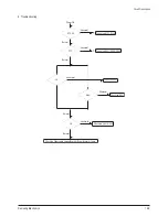 Preview for 80 page of Samsung PS42V6SX/XEH Service Manual