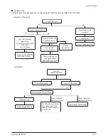 Preview for 86 page of Samsung PS42V6SX/XEH Service Manual